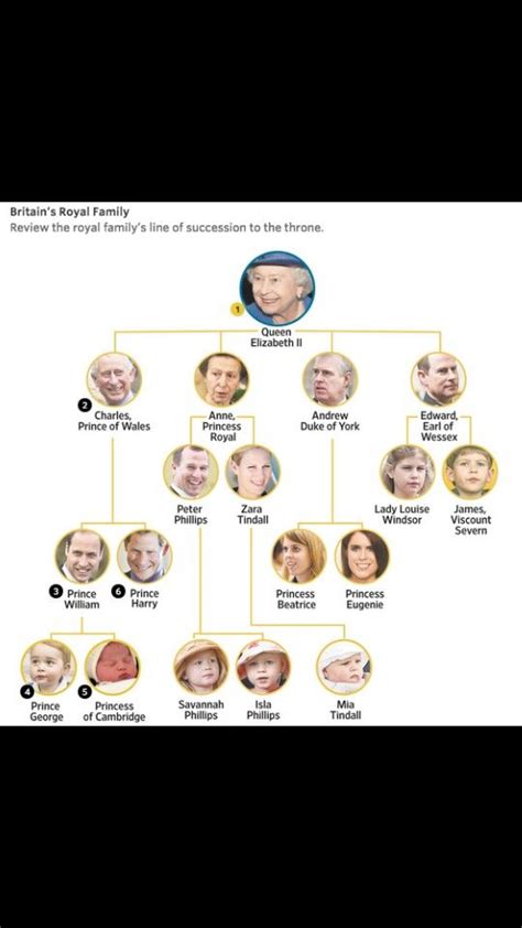 prince louis of wales family tree